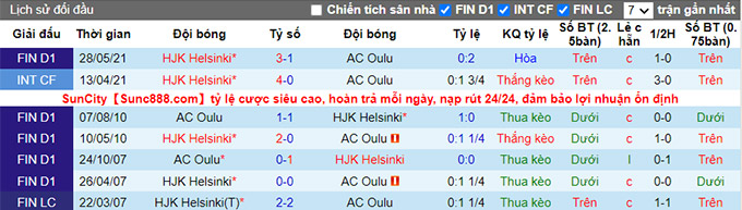 Nhận định, soi kèo Oulu vs HJK Helsinki, 22h30 ngày 17/7 - Ảnh 3