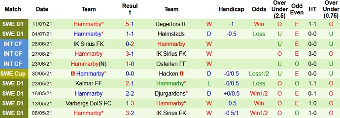 Nhận định, soi kèo Örebro vs Hammarby, 20h00 ngày 18/7 - Ảnh 4