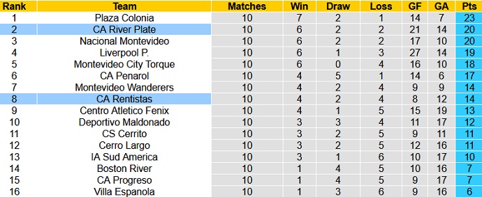 Nhận định, soi kèo River Plate vs Rentistas, 22h45 ngày 17/7 - Ảnh 1