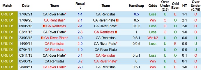 Nhận định, soi kèo River Plate vs Rentistas, 22h45 ngày 17/7 - Ảnh 3