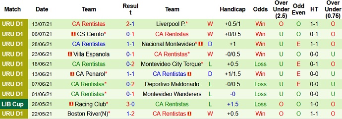 Nhận định, soi kèo River Plate vs Rentistas, 22h45 ngày 17/7 - Ảnh 4