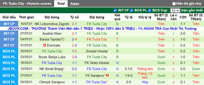 Nhận định, soi kèo Sarajevo vs Tuzla, 0h ngày 18/7 - Ảnh 2