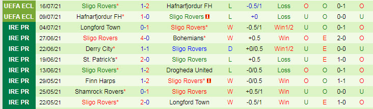 Nhận định, soi kèo Waterford vs Sligo Rovers, 22h ngày 18/7 - Ảnh 2