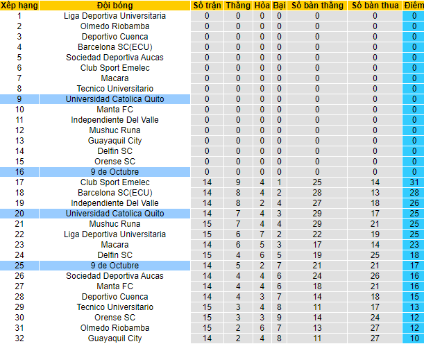 Nhận định, soi kèo 9 de Octubre vs Univ Catolica Quito, 7h ngày 20/7 - Ảnh 3