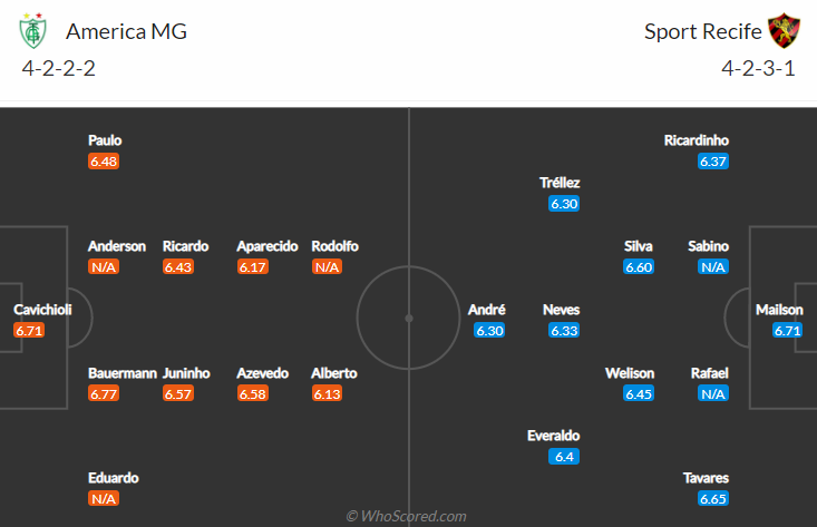 Nhận định, soi kèo America Mineiro vs Sport Recife, 6h ngày 20/7 - Ảnh 4