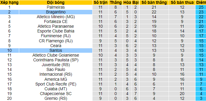 Nhận định, soi kèo Bragantino vs Santos, 6h30 ngày 19/7 - Ảnh 4