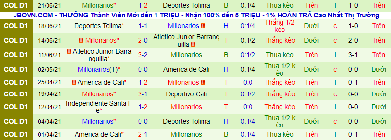 Nhận định, soi kèo Deportivo Pasto vs Millonarios, 8h ngày 19/7 - Ảnh 3