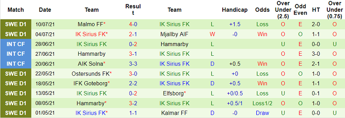 Nhận định, soi kèo Djurgardens vs Sirius, 0h ngày 20/7 - Ảnh 2