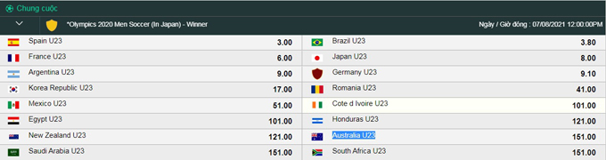 Nhận định, soi kèo đội vô địch bóng đá nam Olympic 2021: Brazil số 2 - Ảnh 1