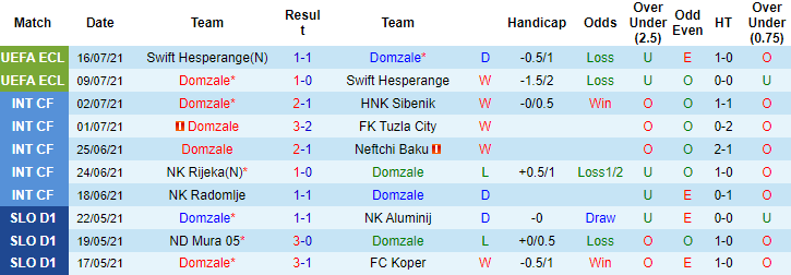Nhận định, soi kèo Domzale vs Honka Espoo, 22h55 ngày 20/7 - Ảnh 1