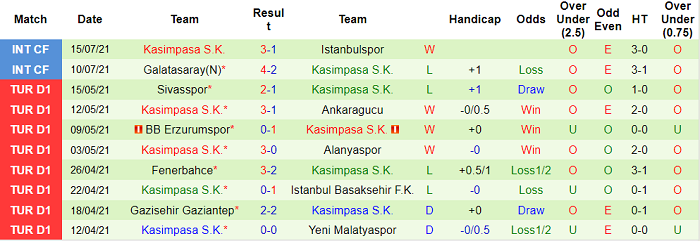 Nhận định, soi kèo Fenerbahce vs Kasimpasa, 23h ngày 19/7 - Ảnh 2
