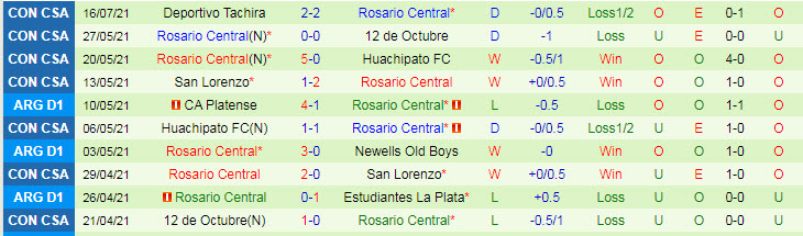 Nhận định, soi kèo Godoy Cruz vs Rosario Central, 6h15 ngày 20/7 - Ảnh 2