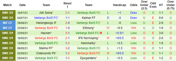 Nhận định, soi kèo Halmstads vs Varbergs BoIS, 0h ngày 20/7 - Ảnh 2