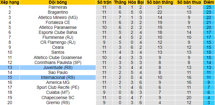 Nhận định, soi kèo Internacional vs Juventude, 6h30 ngày 19/7 - Ảnh 4
