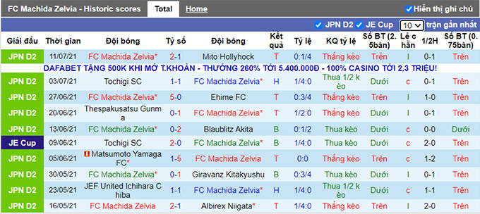 Nhận định, soi kèo Machida Zelvia vs Sagamihara, 17h ngày 18/7 - Ảnh 1