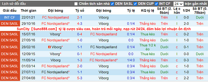 Nhận định, soi kèo Nordsjælland vs Viborg, 19h ngày 18/7 - Ảnh 3
