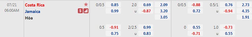 Biến động tỷ lệ kèo Costa Rica vs Jamaica, 6h ngày 21/7 - Ảnh 7