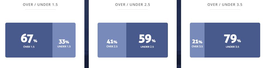 Máy tính dự đoán bóng đá 20/7: Universidad de Chile vs Melipilla - Ảnh 2