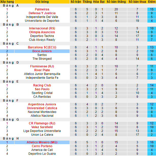 Nhận định, soi kèo Atletico Mineiro vs Boca Juniors, 5h15 ngày 21/7 - Ảnh 4