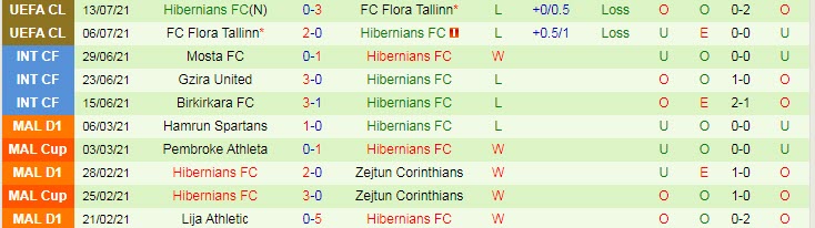 Nhận định, soi kèo Folgore vs Hibernians, 2h ngày 21/7 - Ảnh 1