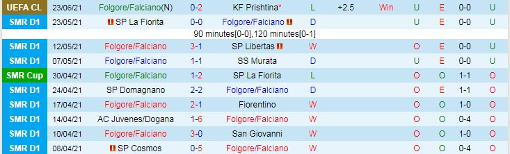 Nhận định, soi kèo Folgore vs Hibernians, 2h ngày 21/7 - Ảnh 2