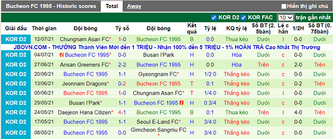 Nhận định, soi kèo Gyeongnam vs Bucheon, 17h30 ngày 19/7 - Ảnh 2