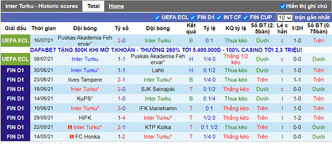 Nhận định, soi kèo Inter Turku vs HIFK, 22h30 ngày 19/7 - Ảnh 1