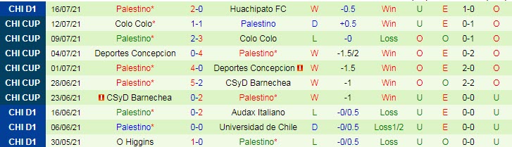 Nhận định, soi kèo La Serena vs Palestino, 2h ngày 21/7 - Ảnh 2