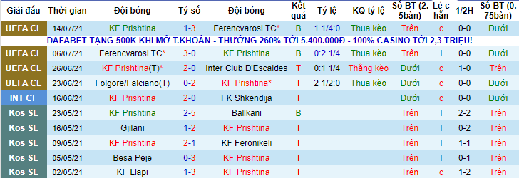 Nhận định, soi kèo Prishtina vs Connah's Quay, 23h ngày 20/7 - Ảnh 1
