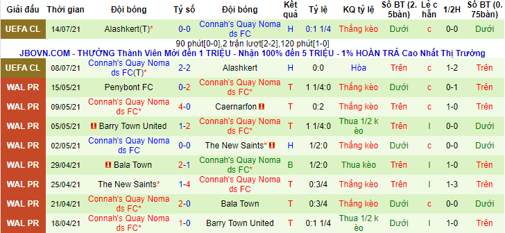 Nhận định, soi kèo Prishtina vs Connah's Quay, 23h ngày 20/7 - Ảnh 2