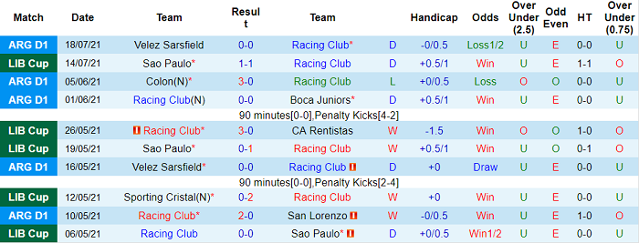 Nhận định, soi kèo Racing Club vs Sao Paulo, 7h30 ngày 21/7 - Ảnh 1