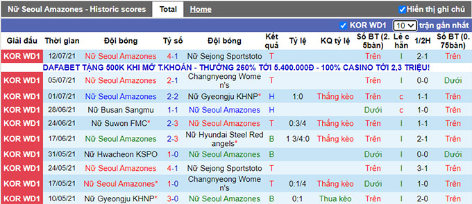 Nhận định, soi kèo Seoul (W) vs Hwacheon (W), 16h ngày 19/7 - Ảnh 1