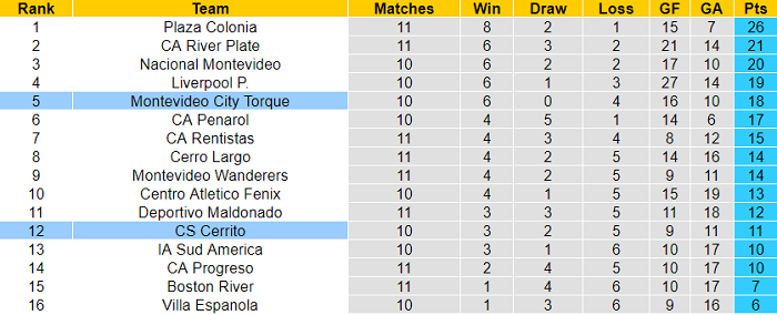 Nhận định, soi kèo Sportivo Cerrito vs Montevideo, 5h15 ngày 20/7 - Ảnh 4