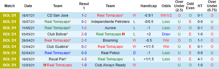 Nhận định, soi kèo Tomayapo vs Santa Cruz, 6h30 ngày 21/7 - Ảnh 1