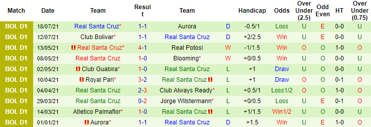 Nhận định, soi kèo Tomayapo vs Santa Cruz, 6h30 ngày 21/7 - Ảnh 2
