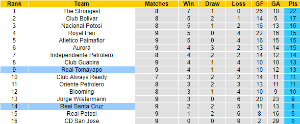 Nhận định, soi kèo Tomayapo vs Santa Cruz, 6h30 ngày 21/7 - Ảnh 3