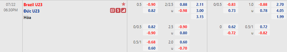 Biến động tỷ lệ kèo U23 Brazil vs U23 Đức, 15h30 ngày 22/7 - Ảnh 1