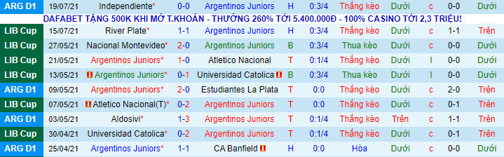 Nhận định, soi kèo Argentinos Juniors vs River Plate, 7h30 ngày 22/7 - Ảnh 2