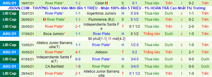 Nhận định, soi kèo Argentinos Juniors vs River Plate, 7h30 ngày 22/7 - Ảnh 3