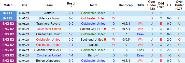 Nhận định, soi kèo Colchester vs Tottenham, 1h45 ngày 22/7 - Ảnh 1