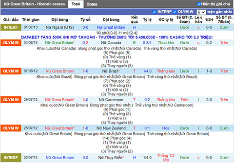 Nhận định, soi kèo Great Britain (W) vs Chile (W), 14h30 ngày 21/7 - Ảnh 1