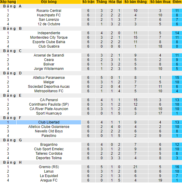 Nhận định, soi kèo Libertad vs Junior Barranquilla, 7h30 ngày 22/7 - Ảnh 4