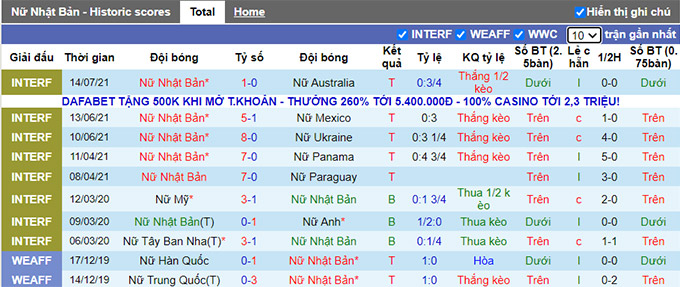 Nhận định, soi kèo Nhật Bản (W) vs Canada (W), 17h30 ngày 21/7 - Ảnh 1