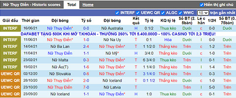 Nhận định, soi kèo Thụy Điển (W) vs Mỹ (W), 15h30 ngày 21/7 - Ảnh 1