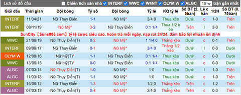 Nhận định, soi kèo Thụy Điển (W) vs Mỹ (W), 15h30 ngày 21/7 - Ảnh 3