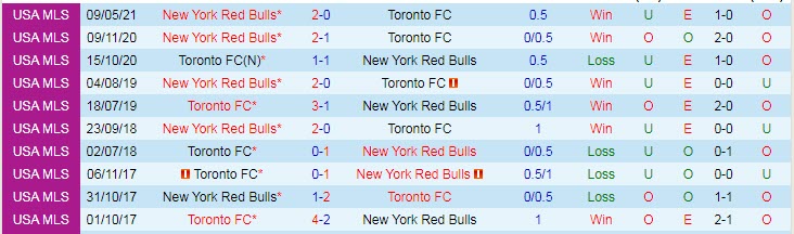 Nhận định, soi kèo Toronto vs New York Red Bulls, 6h37ngày 22/7 - Ảnh 3