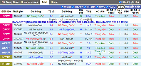 Nhận định, soi kèo Trung Quốc (W) vs Brazil (W), 15h ngày 21/7 - Ảnh 1