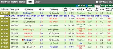 Nhận định, soi kèo Trung Quốc (W) vs Brazil (W), 15h ngày 21/7 - Ảnh 2