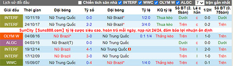 Nhận định, soi kèo Trung Quốc (W) vs Brazil (W), 15h ngày 21/7 - Ảnh 3