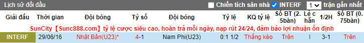 Nhận định, soi kèo U23 Nhật Bản vs U23 Nam Phi, 18h ngày 22/7 - Ảnh 3